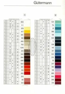 Gutermann Skala 200(U151 Hemshire) Blindstitching Semi-translucent Thread/Tex 15 - Picture 1 of 21