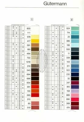 Gutermann Skala 200(U151 Hemshire) Blindstitching Semi-translucent Thread/Tex 15 - Image 1 of 4