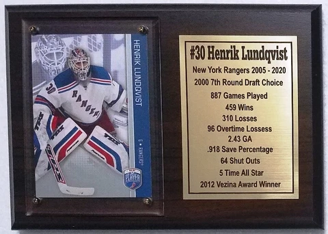 New York Rangers Henrik Lundqvist Hockey Card Plaque Cover