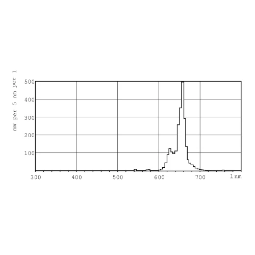 TL-D Colored 18W Red 1SL/25 - Image 1 of 1