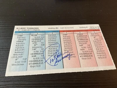 STRAT-O-MATIC Signed Card Debut.1964 Jeff Torborg Dodgers 1967 - Image 1 of 2