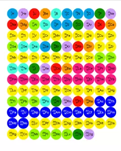 Set of 118 Colored Periodic Table of Elements Caps Labels For Glass Vials - Imagen 1 de 2