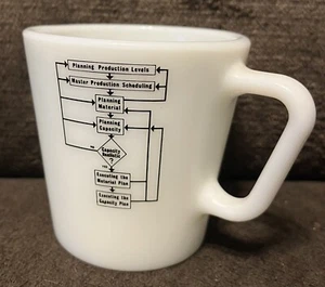 Vintage Pyrex Material Requirement Plan Kaffeebecher. Extrem Selten - Bild 1 von 5