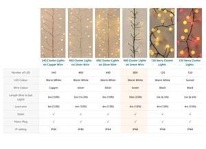 Premium LED Cluster Lights, Sunset & Warm White Fairy Lights for Christmas - Picture 1 of 95