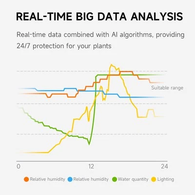 Smart Plant Pot Decorative AI Chip Smart Planter 49 Expressions For Birthday - Image 1 of 4