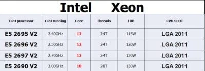 Intel Xeon E5-2690 V2 E5-2695 V2 E5-2696 V2 E5-2697 V2 CPU Processor TLC LOT - Image 1 of 2