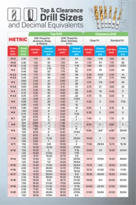 USEFUL MAGNETS METRIC Tap & Clearance Drill Sizes MAGNETIC Chart for CNC Shop, Garage, Toolbox
