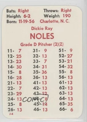 1984 APBA Baseball 1983 Season Dickie Noles - Image 1 of 2