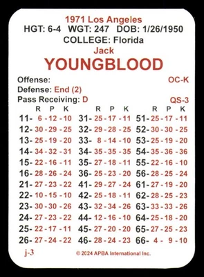 1971 APBA Football Season (Issued 2O24) - LOS ANGELES RAMS - Image 1 of 3