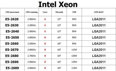 Intel Xeon E5-2620 E5-2630 E5-2640 E5-2650 E5-2670 E5-2680 E5-2690 E5-2689 CPU - Image 1 of 2