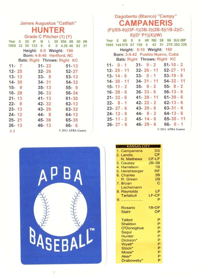 1965 APBA Season (From 2OII) - Kansas City A's Team set - Image 1 of 1