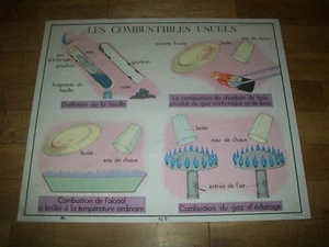 1950 AFFICHE ROSSIGNOL 9.Les COMBUSTIBLES USUELS/10.L'AIR INDISPENSABLE-CHIMIE - Picture 1 of 2