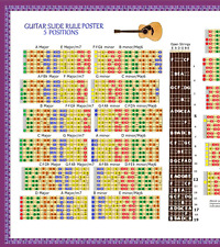 LEAD GUITAR POSTER - 60 CHORD - 5 POSITIONS - AMAZE EVERYONE IN ANY KEY ! for sale