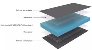 3,6 m² Bauplatte 6 mm Fliesenplatte Ausgleichplatte XPS Entkopplungsplatte Dämm - Bild 1 von 6