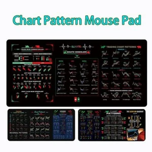 1xLarge Non-Slip Rubber Mouse Pad with Stock Trading Candlestick &Chart Patterns - Picture 1 of 15