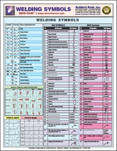 Welding Symbols : Quick-Card: a Unique Quick-Reference Guide by Builder's Book Inc. (2010, Stapled)