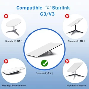 Vereinfachte Einrichtung mit Ethernet-Kabeln für Starlink für V3-Einsatz - Afbeelding 1 van 16
