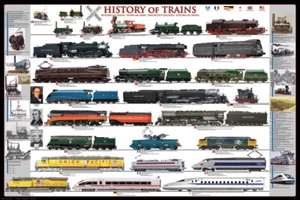 History of Trains Educational Poster 36x24 Inches - Picture 1 of 1