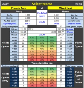 NBA bet predictor excel spreadsheet - Picture 1 of 3