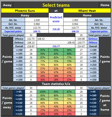 NBA bet predictor excel spreadsheet - Image 1 of 3