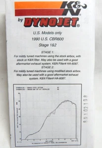 DynoJet K&N Motorcycle Calibration Kit for HONDA 1990 CBR 600 Stage 1+2 1135 - Picture 1 of 9