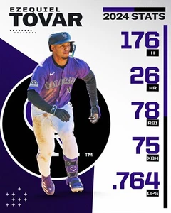Ezequiel Tovar 2024 Stats Collage Colorado Rockies 8x10 MLB Baseball Photo - Picture 1 of 1