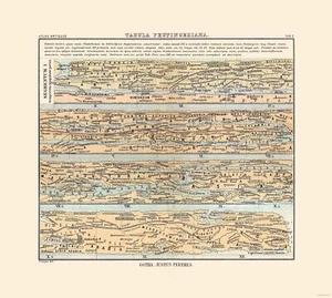 Mapa histórico - Mesa Peutinger Imperio Romano - Perthes 1896 - 25,69 x 23 - Imagen 1 de 20
