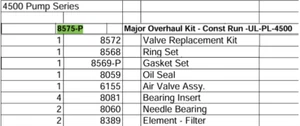 8575-P Major Overhaul Kit for Pressure Lube Saylor Beall UL-PL-4500 Constant Run - Picture 1 of 1
