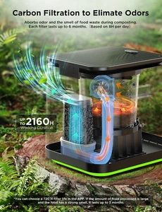Smart Electric Composter for Kitchen, 3L Compost Bin Indoor with App & Voice ... - Picture 1 of 9