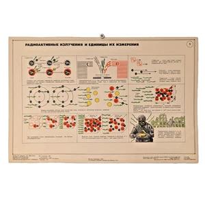 Civil Defense - Soviet Original Poster - Cold War ☢️ Chernobyl - DP Radiometer - Picture 1 of 7