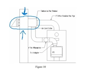 TV-175 Direktlüftung Doppelwand Direktlüftungsset 4 Zoll GAS Edelstahl - Bild 1 von 6
