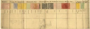 10" x 24" Chart of Geological Time & Formations from Archean to Quaternary - Picture 1 of 1