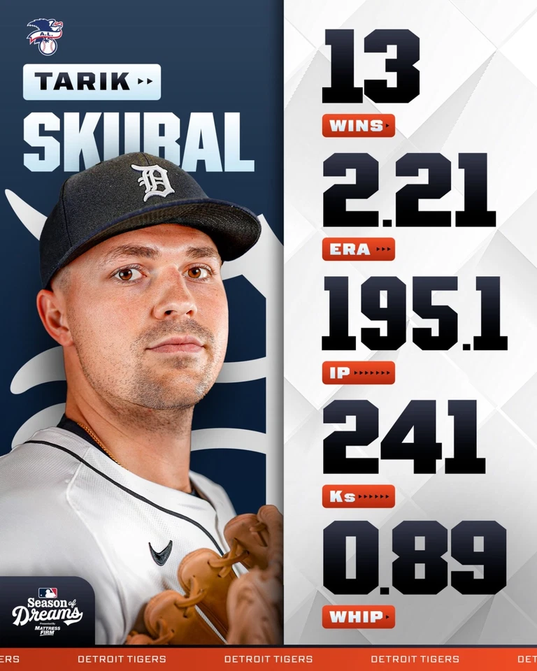 8x10 Photo TARIK SKUBAL Detroit Tigers 2024/2025 Cy Young Pitcher back to back - Image 1 of 1