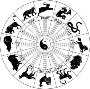 CHINESE ZODIAC WHEEL YEARS GLOSSY POSTER PICTURE PHOTO BANNER symbols signs 4101 - Picture 1 of 1