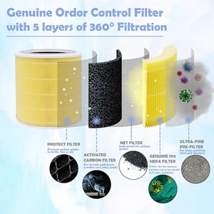 Replacement Filter Compatible with LEVOIT Model Core 400S, Core 400, Part# Co... - Picture 1 of 6