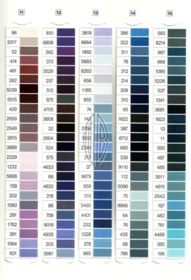 765-Yd.Spool/GUTERMANN MARA No70 M403/Tex40/3Ply/Buttonhole&Topstitch SEW THREAD - Image 1 of 4