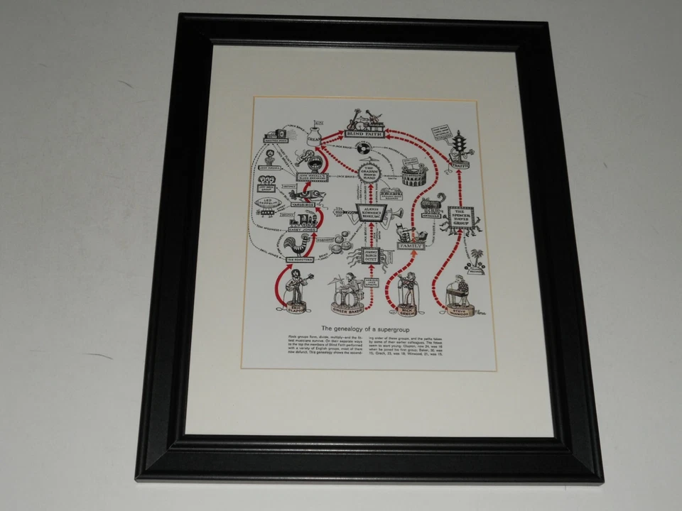 Framed Cream / Blind Faith / Spencer Davis Supergroup Genealogy 1969 14" x 17" - Image 1 of 1