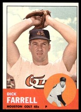 1963 Topps #277 Dick Farrell  Houston Colt .45s EX-EXMINT