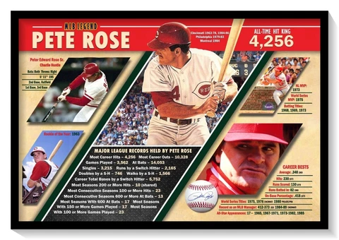 BASEBALL GREAT AND ALL-STAR PETE ROSE 19”x13” COMMEMORATE POSTER Cover