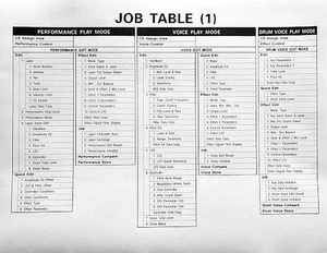Yamaha SY85 Job Table 1 and 2 Quick View Information Info Sheets, Reproduction. - Picture 1 of 1