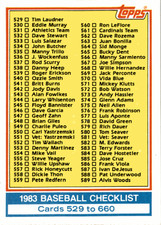 1983 Topps #642 Checklist: 529-660 CL