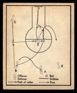 1948 Bowman 11 Basketball Play Single Cut with Return Pass to Post - Picture 1 of 2