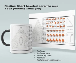 Roofing Chart beveled ceramic mug 15oz (450ml) white/gray - Picture 1 of 12