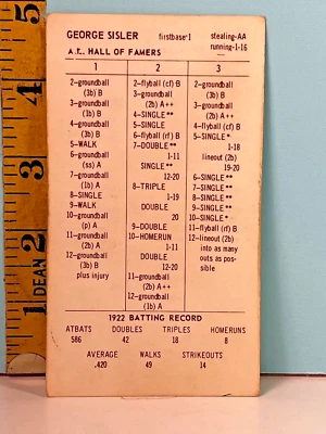 🔥 Tarjeta de juego de doble cara Strat-O-Matic Hall of Famers GEORGE SISLER 1922 🔥 Foto 1 de 2