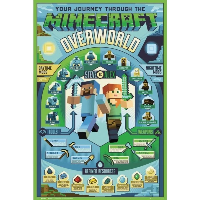 2018 JINX MOJANG MINECRAFT OVERWORLD POSTER COMPUTER VIDEO GAME 24x36 FREE SHIP - Image 1 of 1