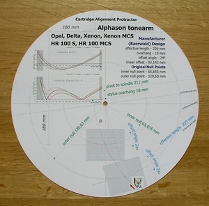 Alphason Opal/Delta/Xenon/Xenon MCS/HR100S/H100MCS Tonearm Alignment Protractor - Picture 1 of 7