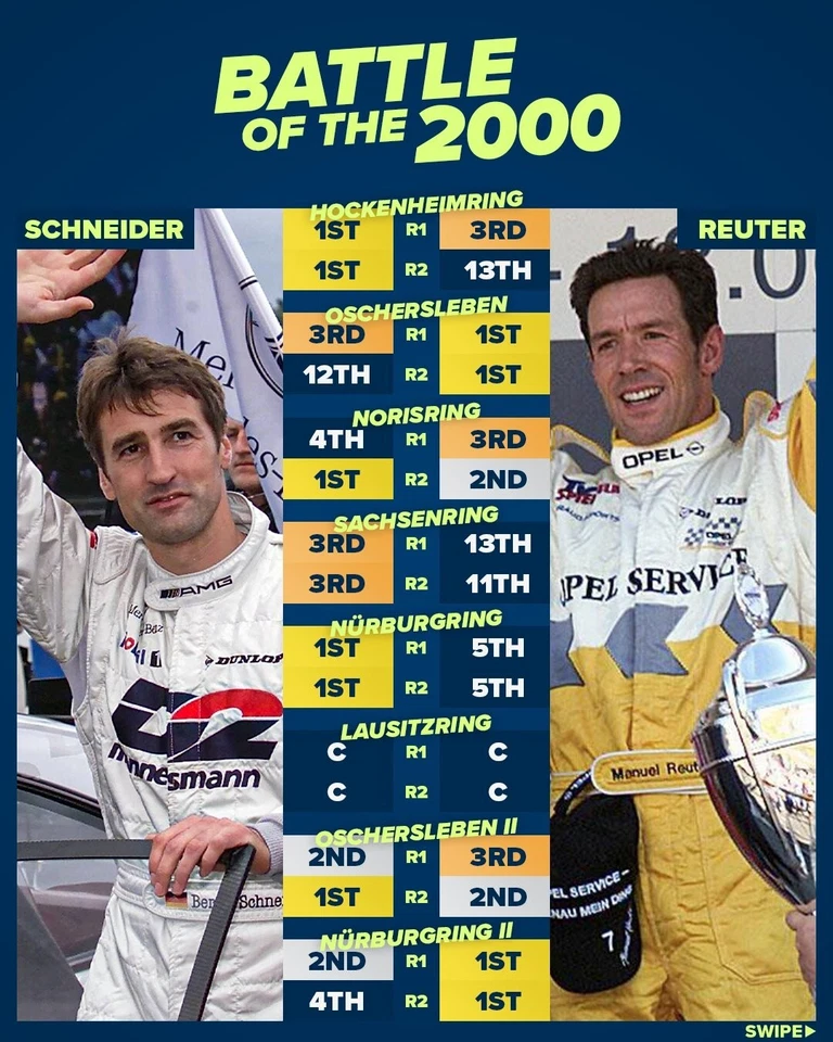 DTM 2000 GERMAN Touring Car championship DVD - Image 1 of 1