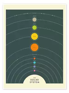 Poster Solarsystem (Englisch) I - Jazzberry Blue - Bild 1 von 7