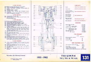 TRIUMPH TR2 TR3 TR3A TR4 (1955-63) ORIGINAL FINA MAINTENANCE & LUBRICATION CHART