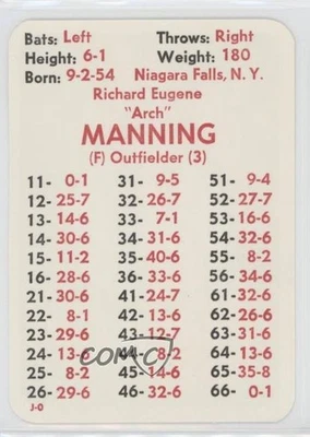 1984 APBA Baseball 1983 Season Rich Manning - Image 1 of 2